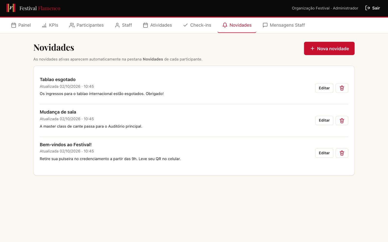 Novedades que reciben todos los participantes