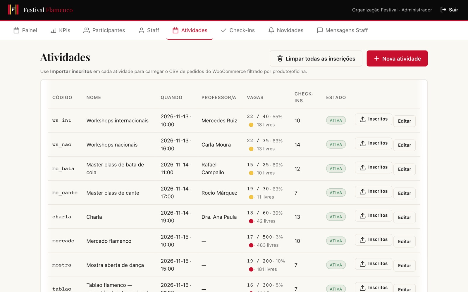 Actividades con aforo, ocupación y check-ins