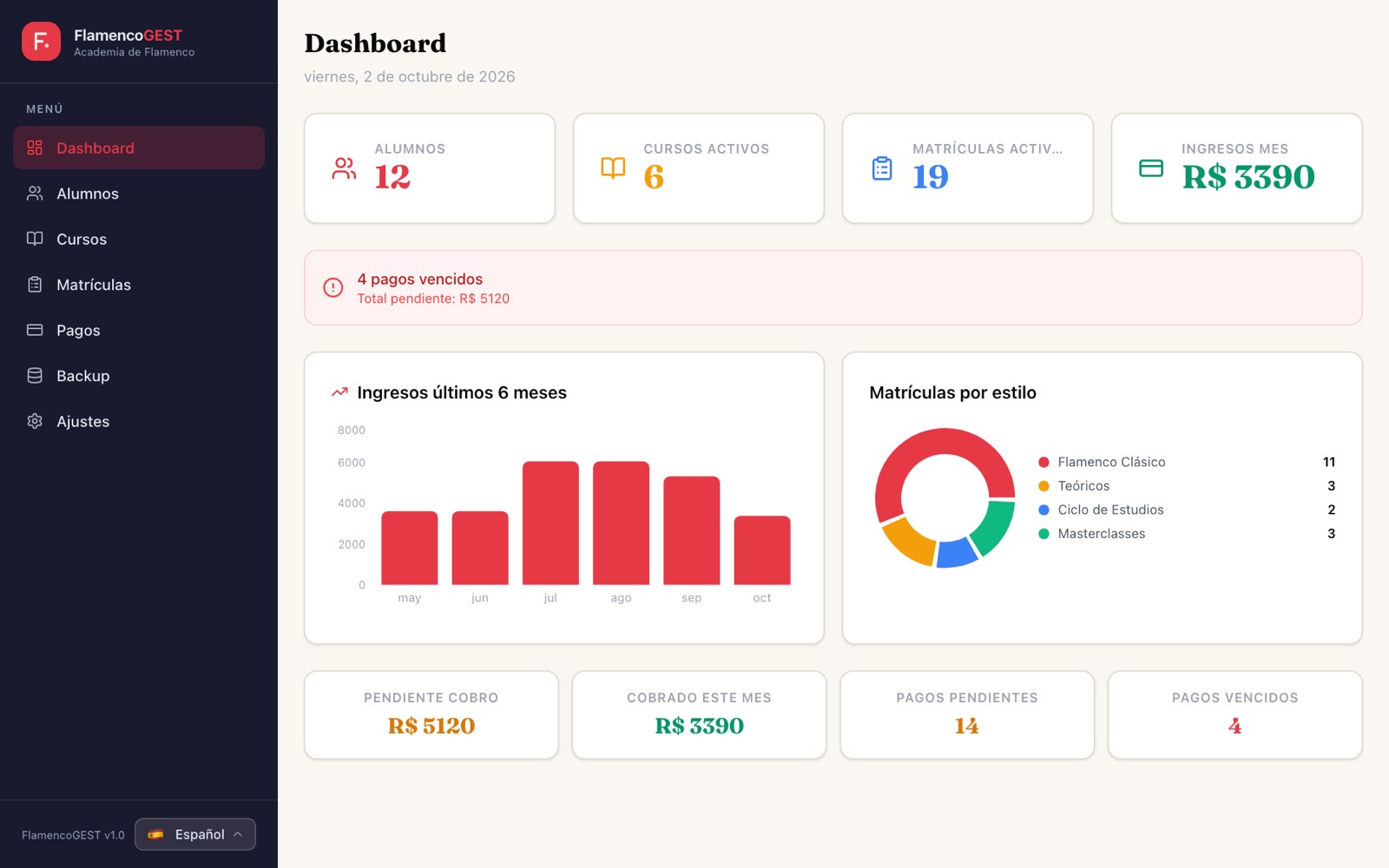 FlamencoGEST: Panel de control con ingresos y matrículas